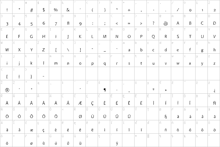Full character map