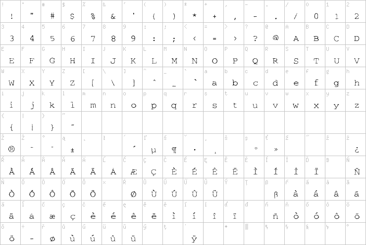 Full character map