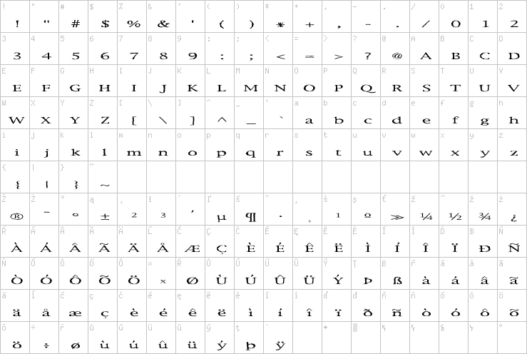 Full character map