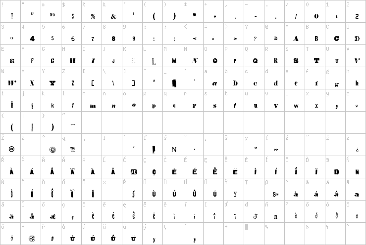 Full character map