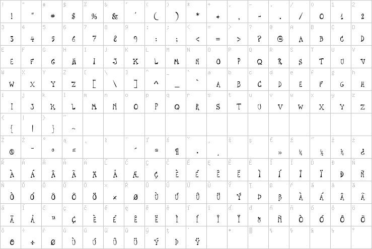 Full character map
