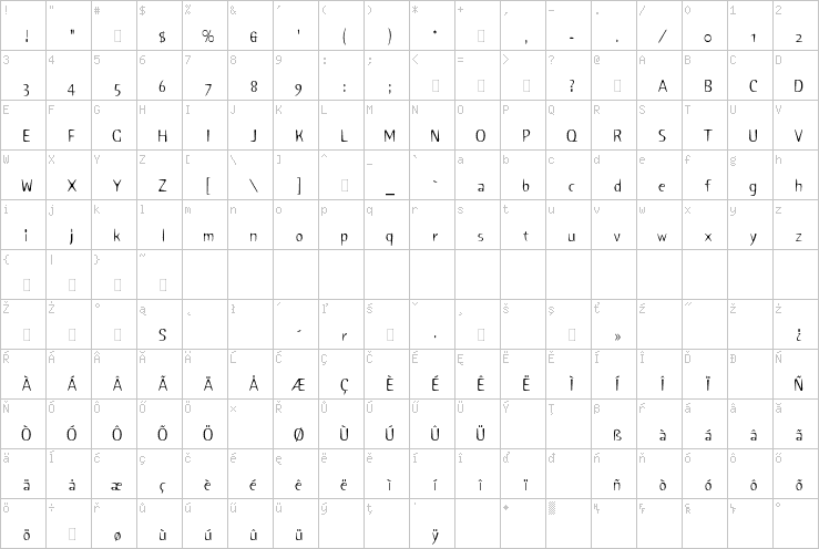 Full character map