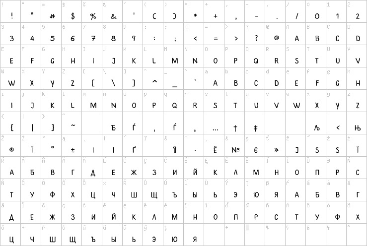 Full character map