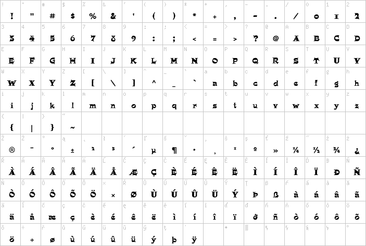 Full character map