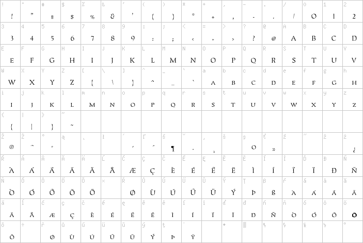 Full character map