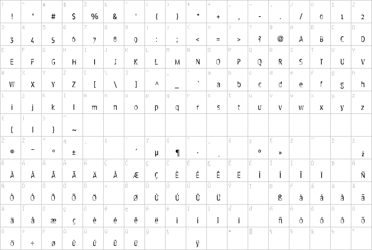 Full character map