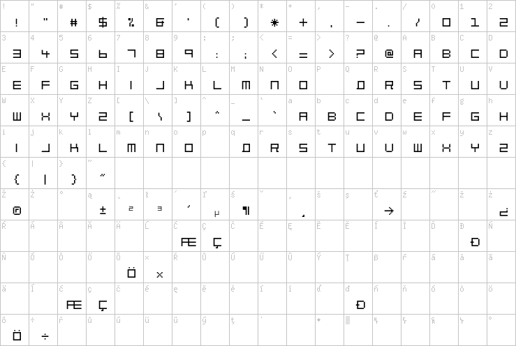 Full character map