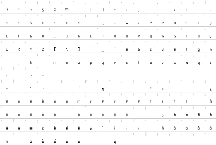 Full character map