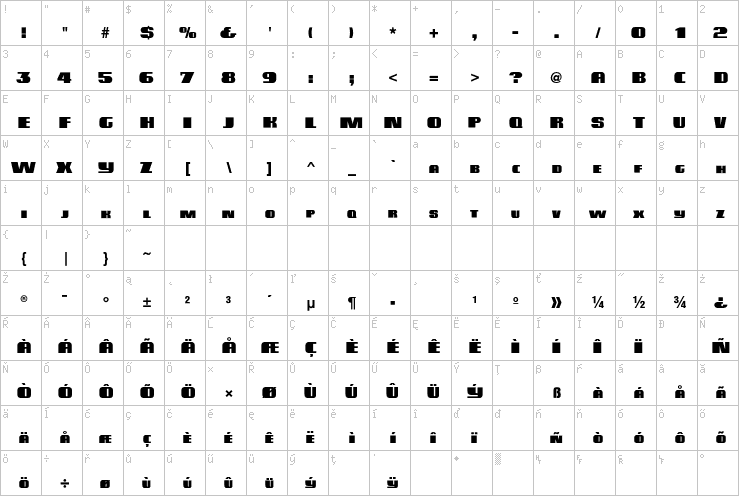 Full character map