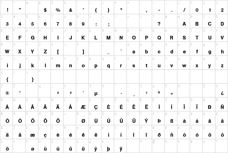 Full character map