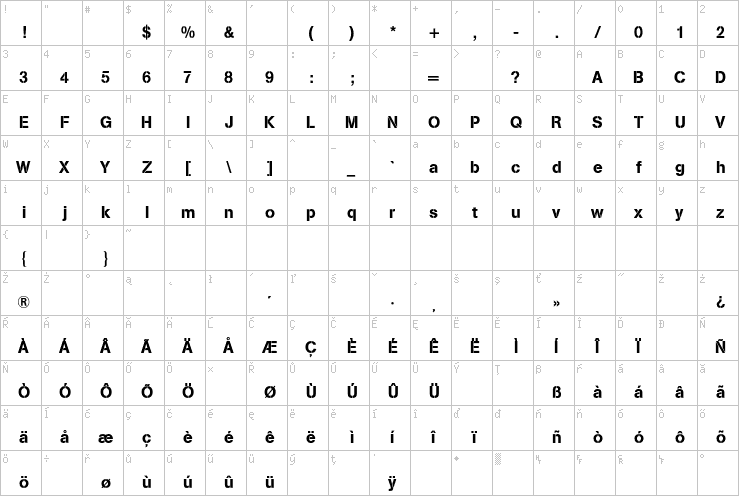 Full character map