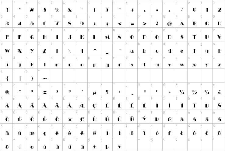 Full character map