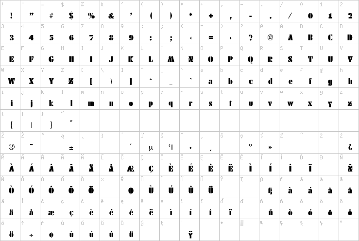 Full character map