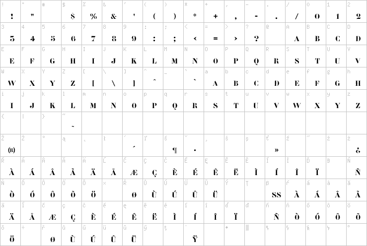 Full character map