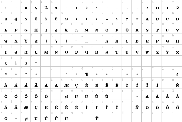 Full character map