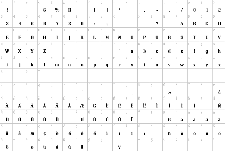 Full character map