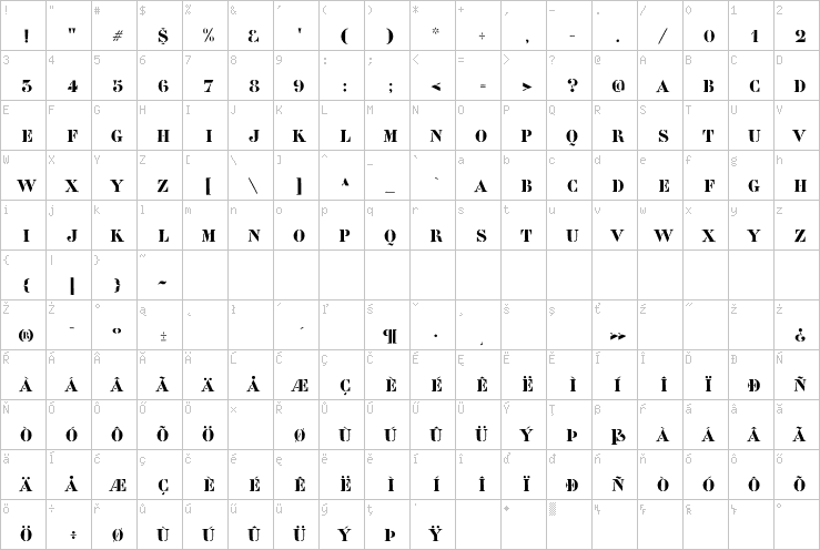 Full character map