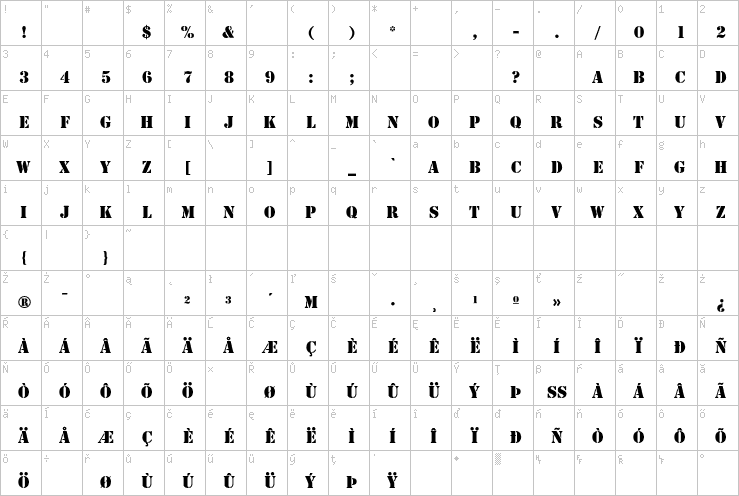Full character map
