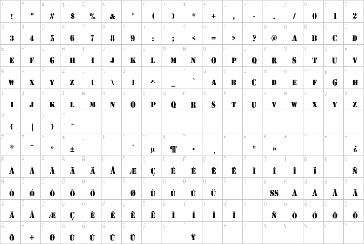 Full character map