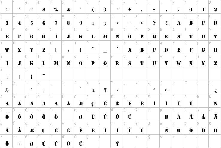 Full character map