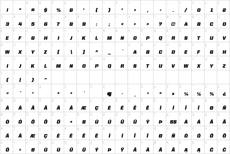 Full character map