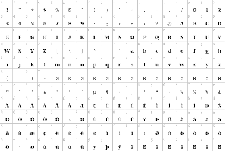 Full character map