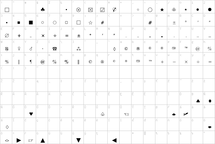 Full character map