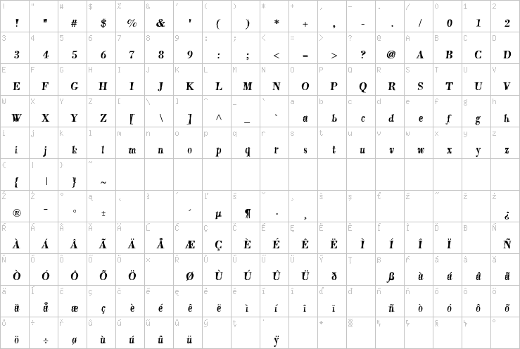Full character map