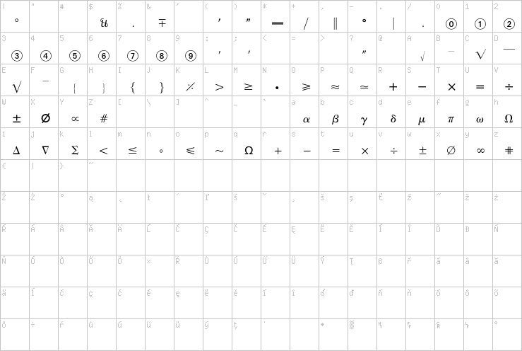 Full character map