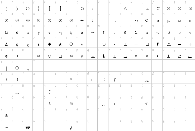 Full character map