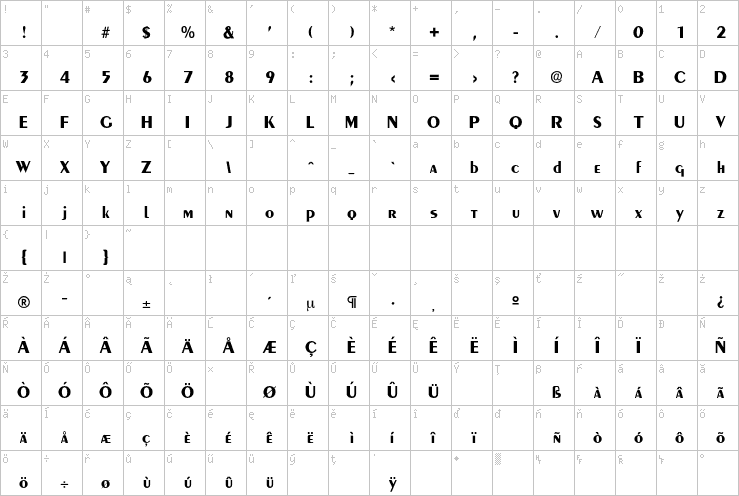 Full character map