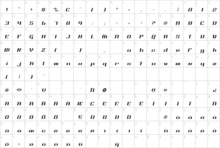 Full character map