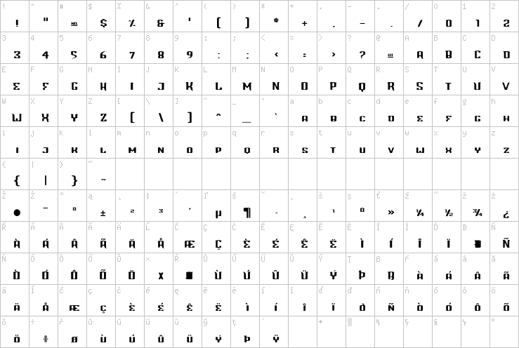Full character map