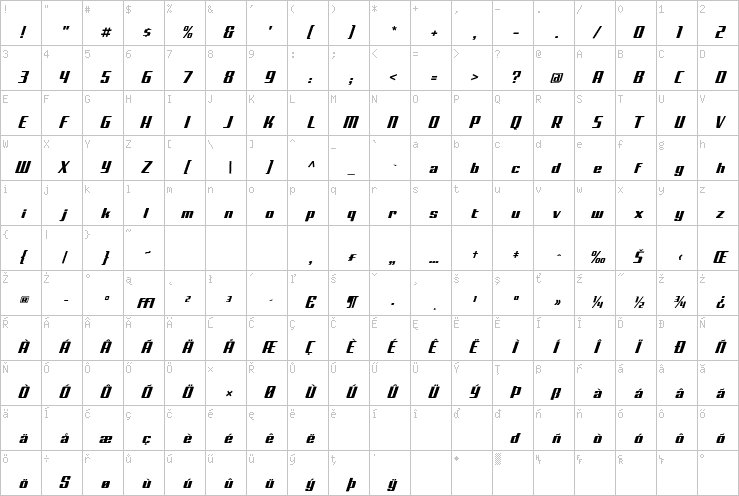 Full character map