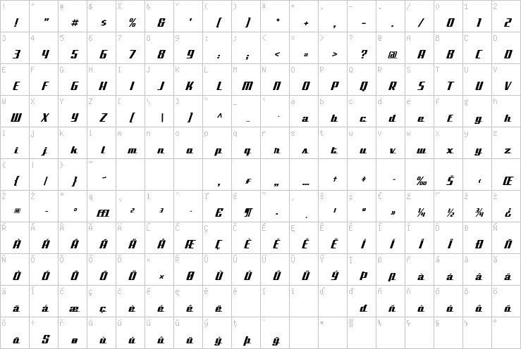 Full character map