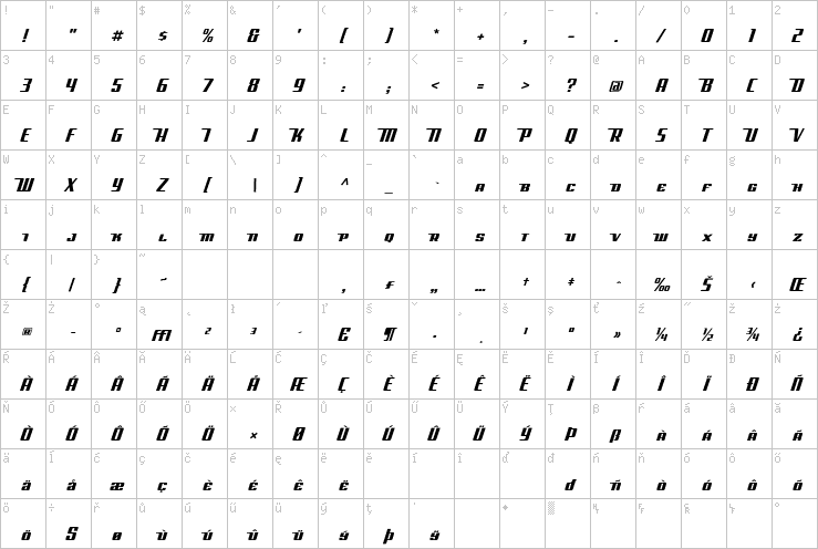 Full character map