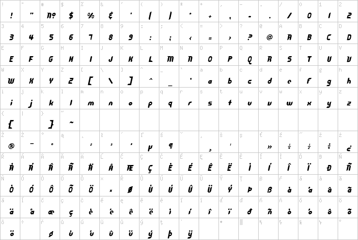 Full character map