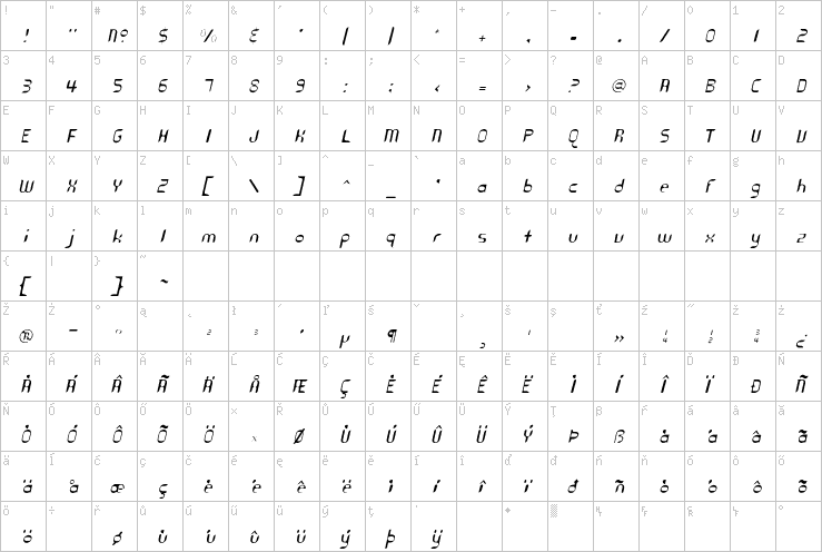 Full character map