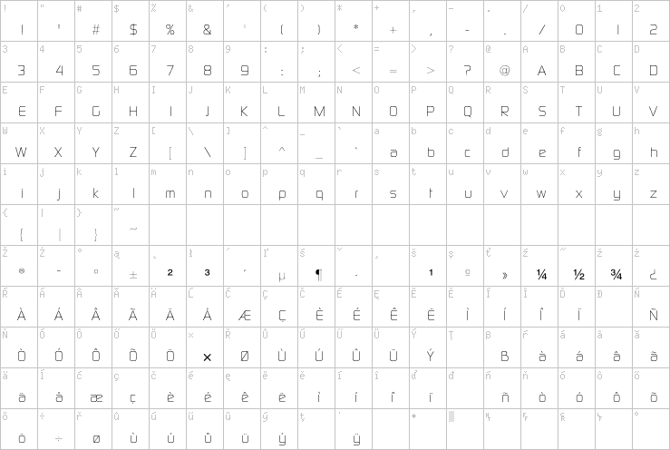 Full character map