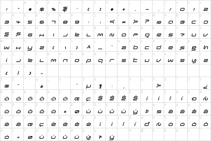 Full character map