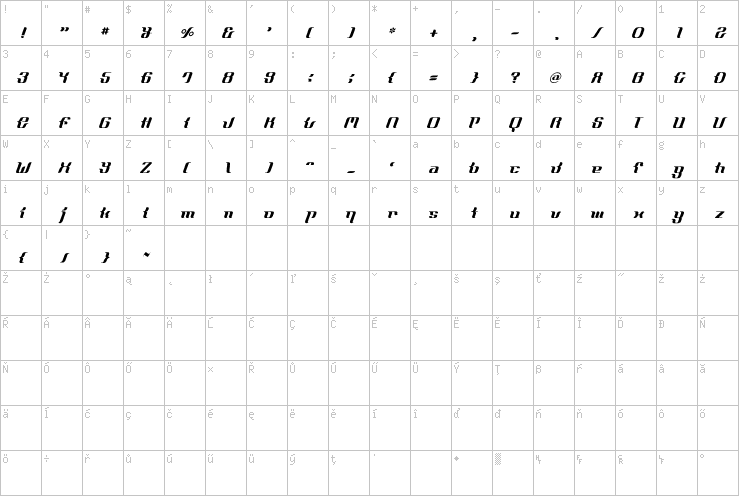 Full character map