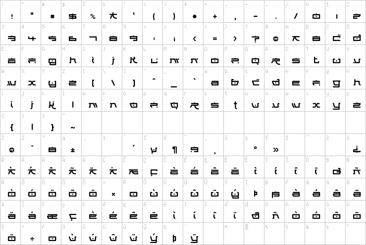 Full character map