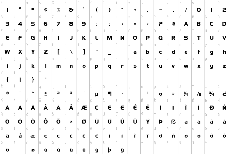 Full character map