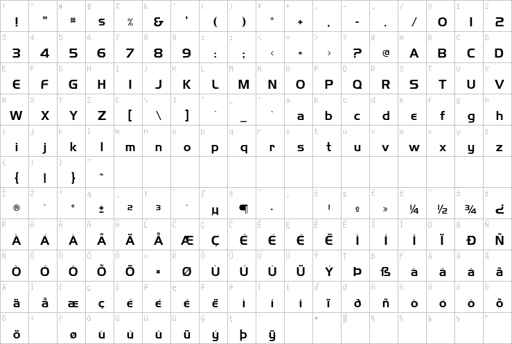 Full character map
