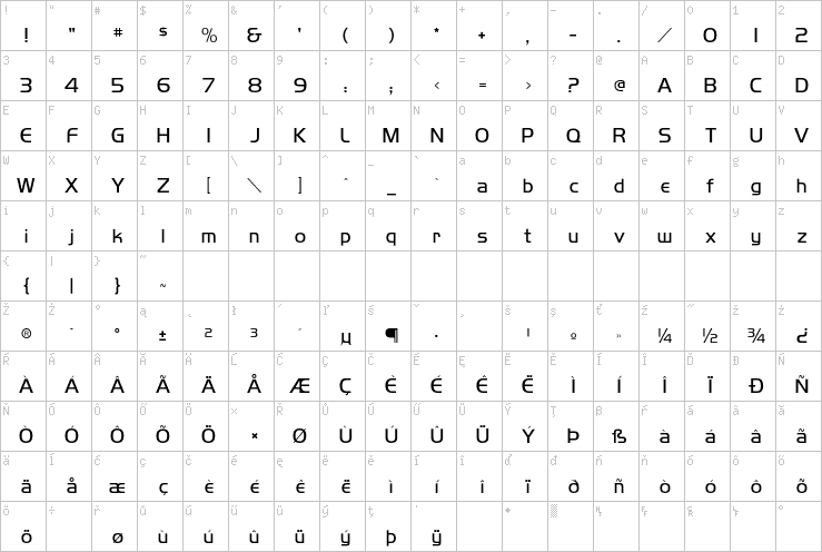 Full character map