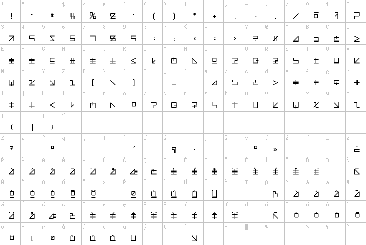 Full character map