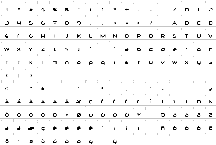 Full character map