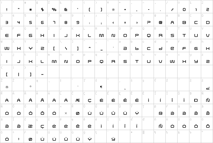 Full character map