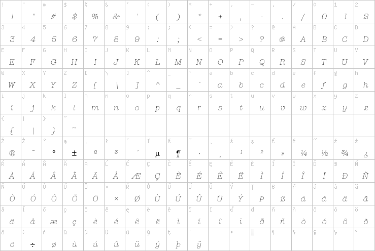 Full character map