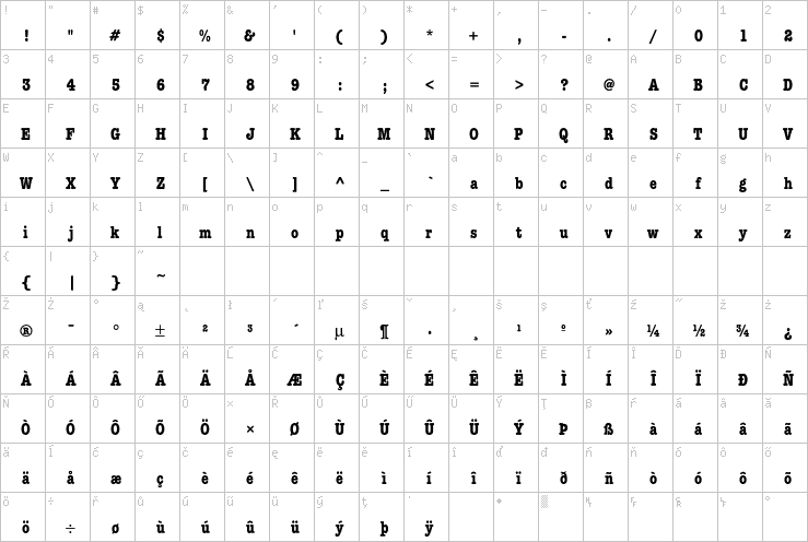 Full character map